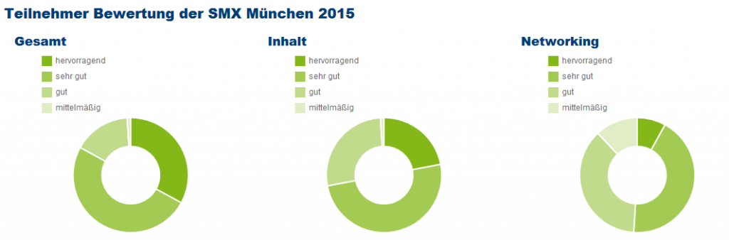 SMX München 2015 Teilnehmerstimmen