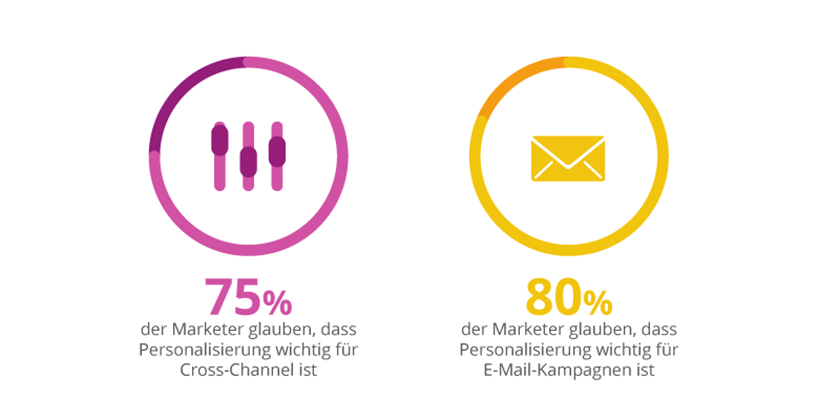 Infografik Personalisation Header 840x420