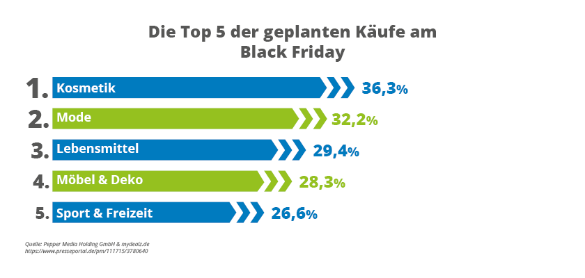 Top5 Käufe 840x400