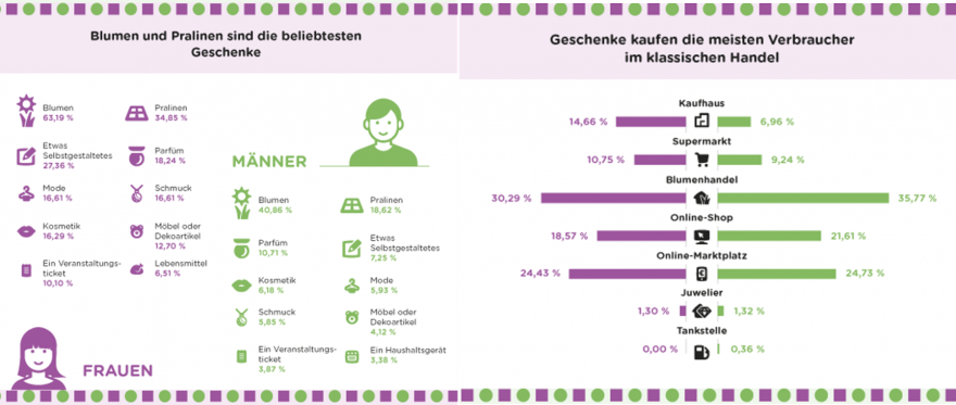 B1 und 2 zusammen