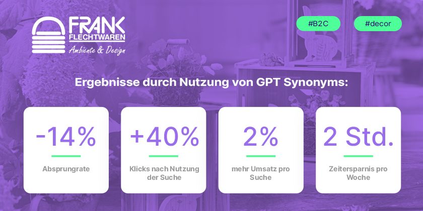 Frank Flechtwaren Case Studie GPT Synonyms Blog cover