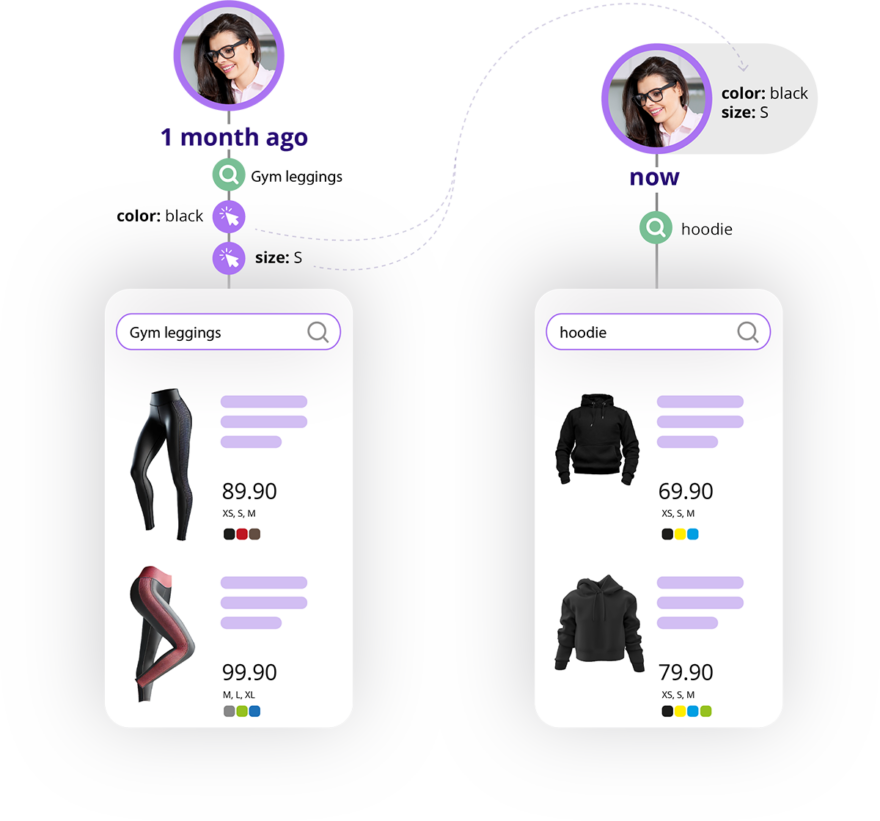 echtzeit personalisierung ecommerce experience example